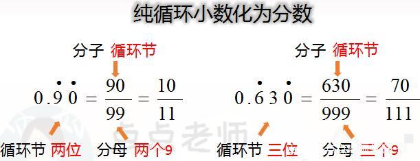 [转载]小学数学总复习：循环小数与分数的互化 - 知乎