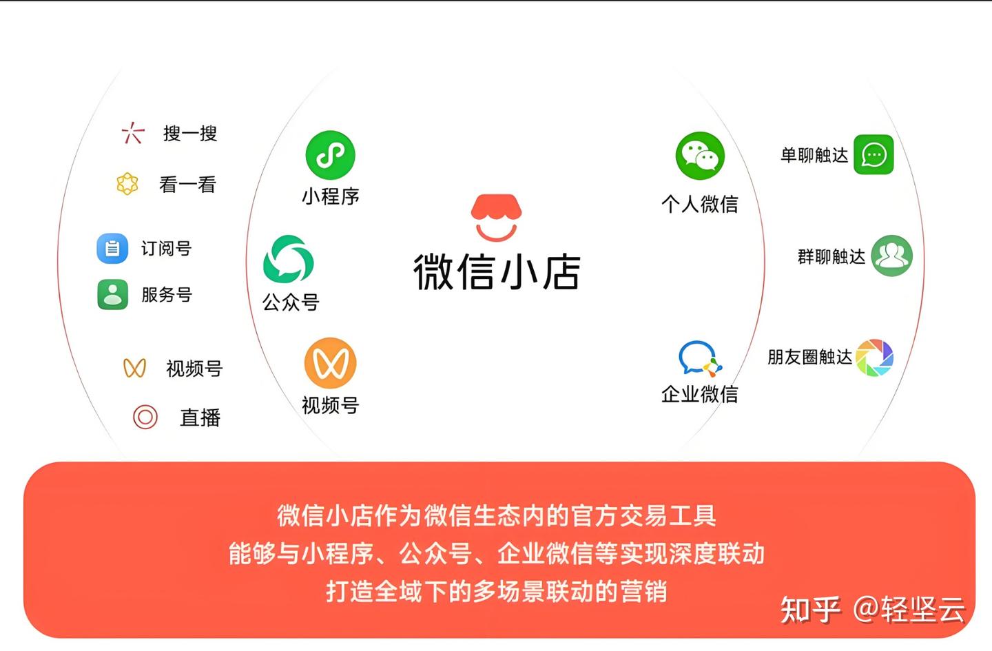 普通人如何选择靠谱的微信小店推客平台?避坑指南来了! - 知乎