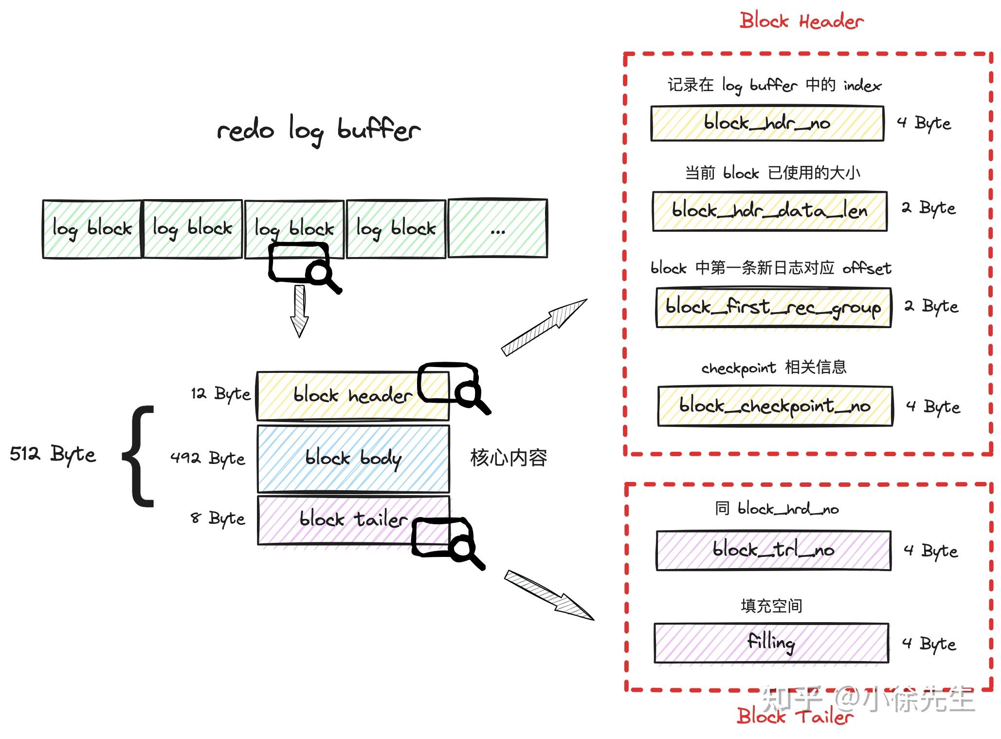 万字解析 mysql innodb 事务实现原理 - 知乎
