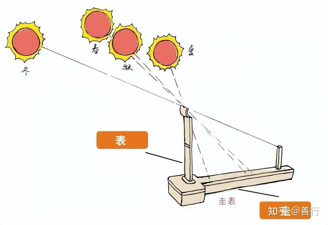 古代一刻钟是多久?一点钟为什么不是一小时?弄不清会很尴尬的 - 知乎
