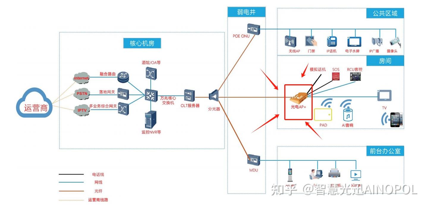 光猫和光AP之间有啥区别? - 知乎