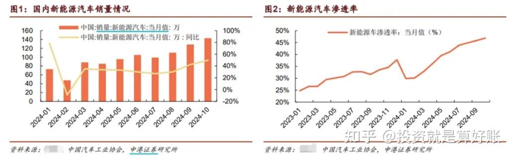 怎么样开通创业板权限(怎么样开通创业板权限设置)