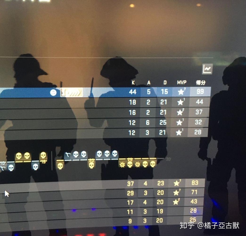 csgo300小时还在白银一怎么办每局竞技战绩都不差但老是输