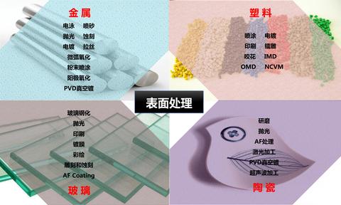 表面处理工艺汇总 - 知乎