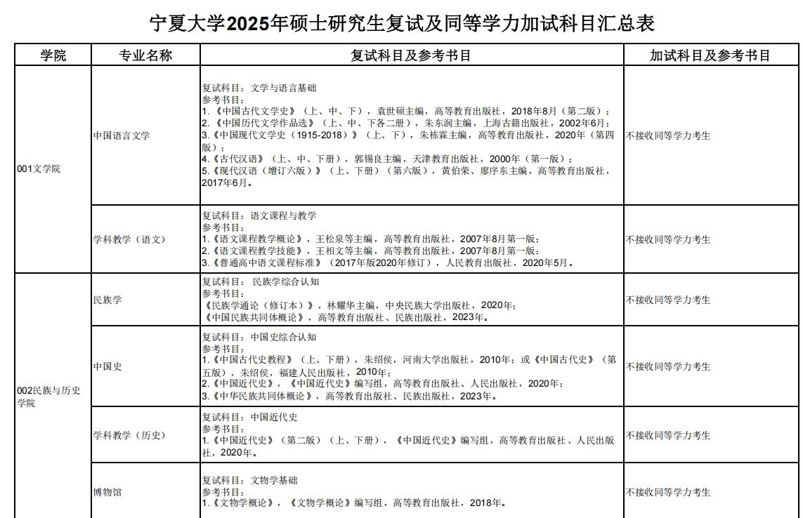 2025考研多校复试参考书目已公布! - 知乎