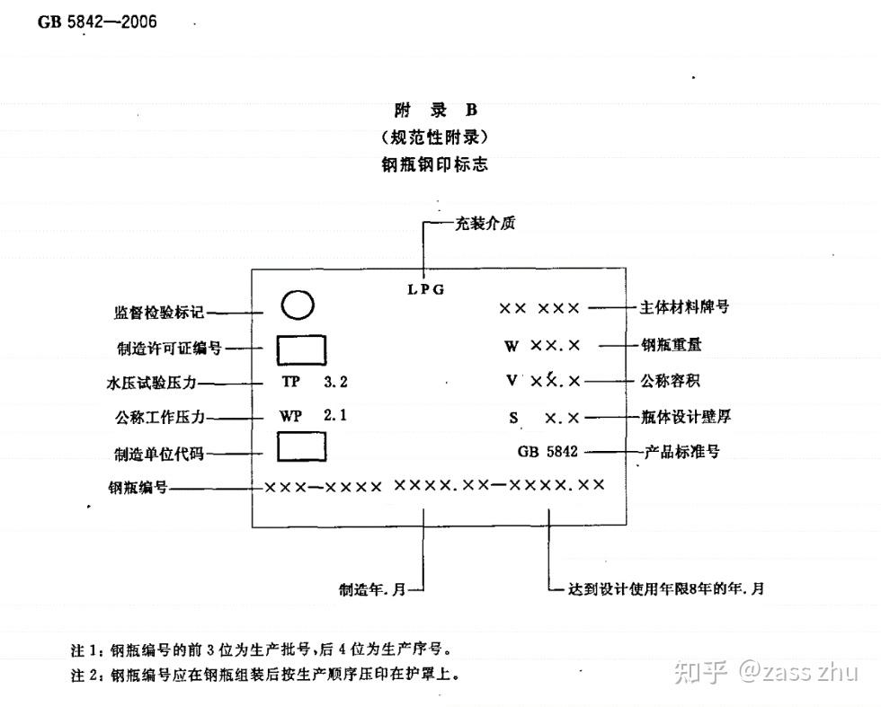 煤气罐的钢印字母都代表什么意思