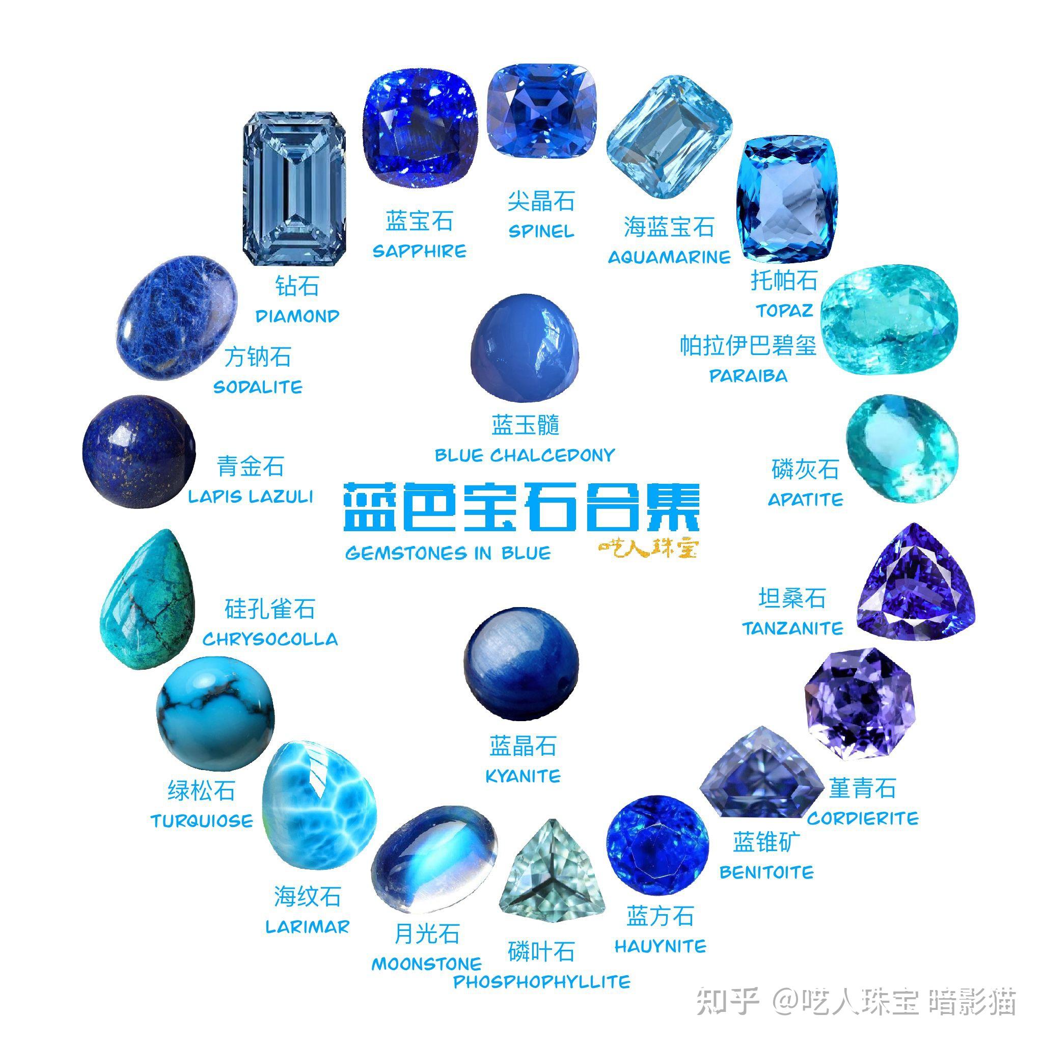 蓝色的宝石都有什么?