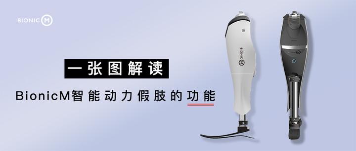 一张图解读BionicM智能动力假肢的功能 - 知乎