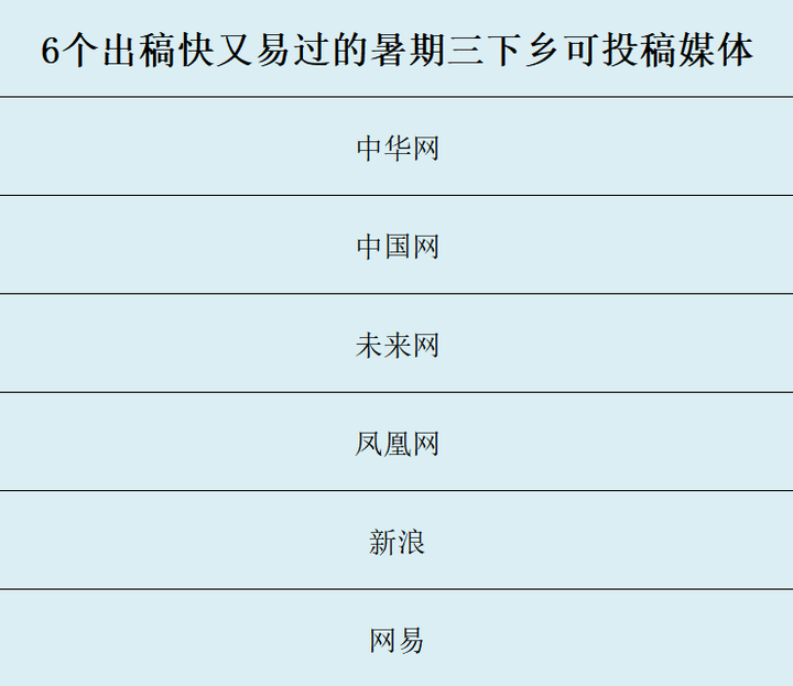 三下乡投稿发稿易过出稿快的6个常用媒体