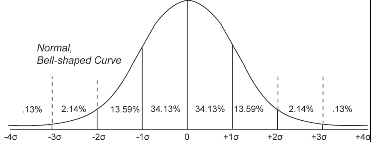 图中二项式分布参数p的置信区间的计算要如何理解