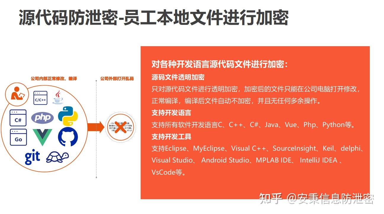 想要加密源代码,这十款软件值得一试|2024源代码防泄密软件 - 知乎