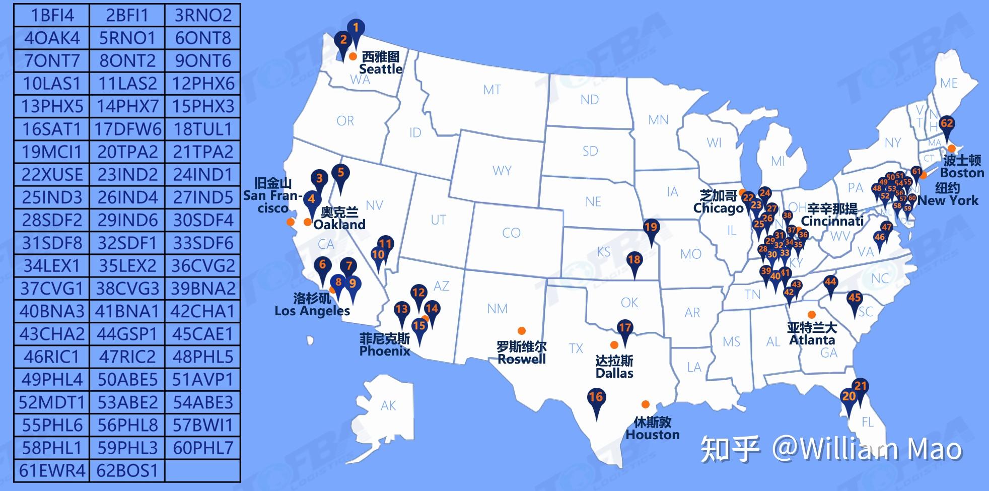 亚马逊美国站有哪些fba海外仓