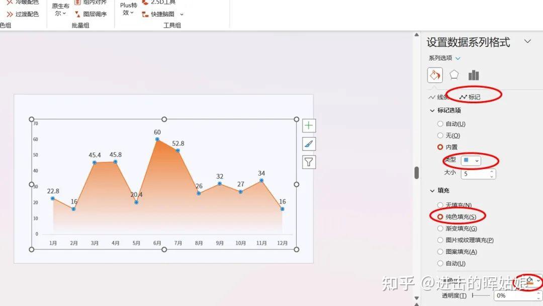 如何利用 PPT 进行数据可视化和展示? - 知乎