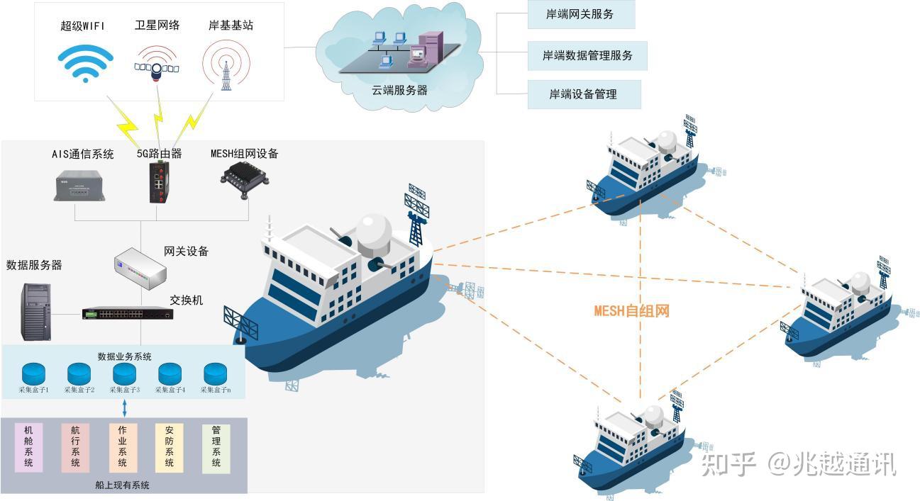中国智慧农业技术发展现状、挑战与展望