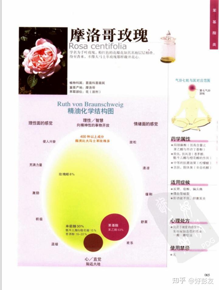肤色不均用什么护肤品好？ - 知乎