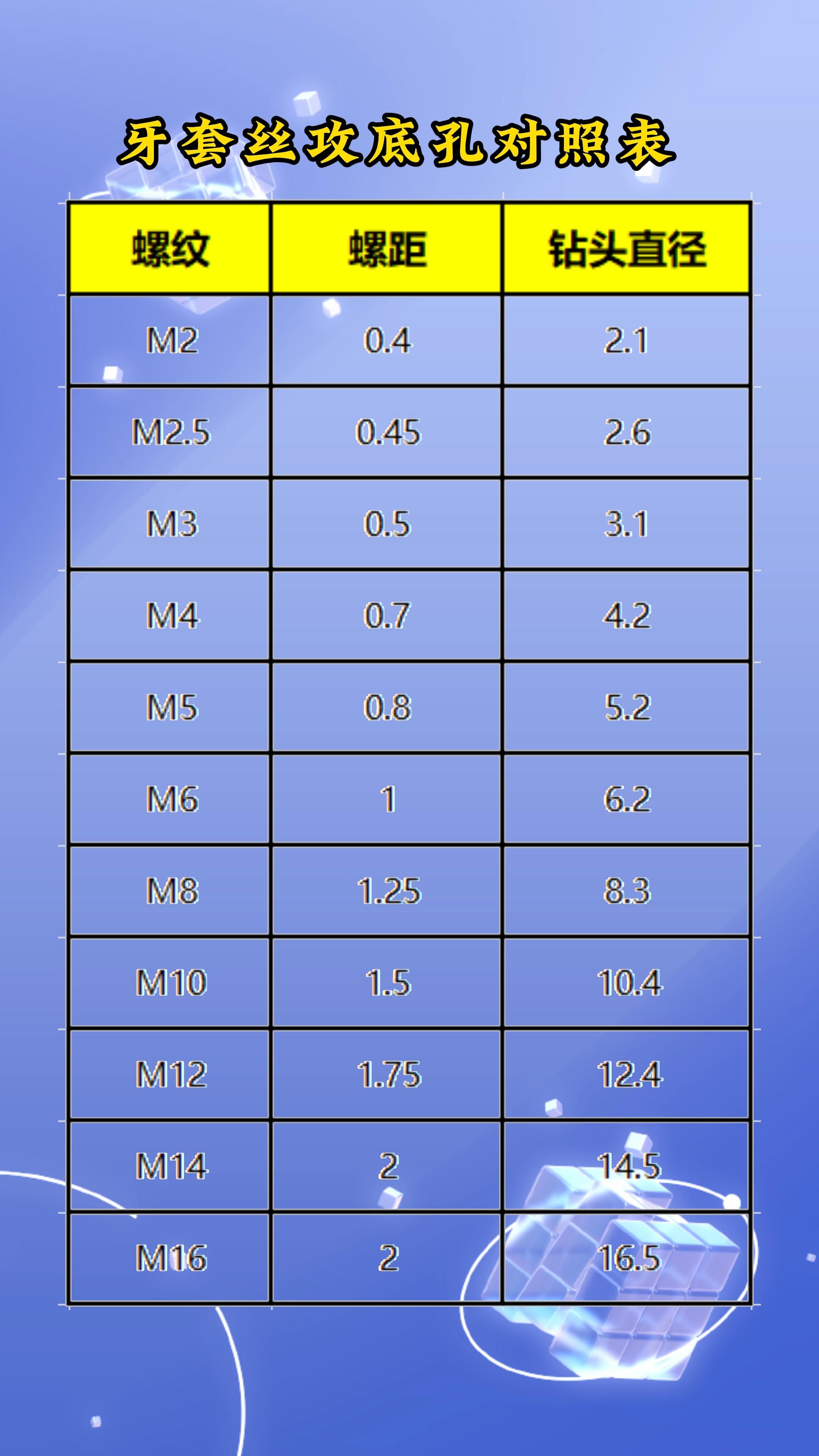 牙套丝攻底孔对照表