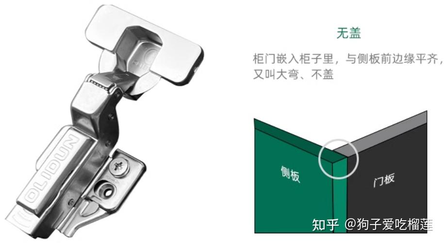柜门铰链的安装与大中直弯的区别,让家居装修更顺利 - 知乎