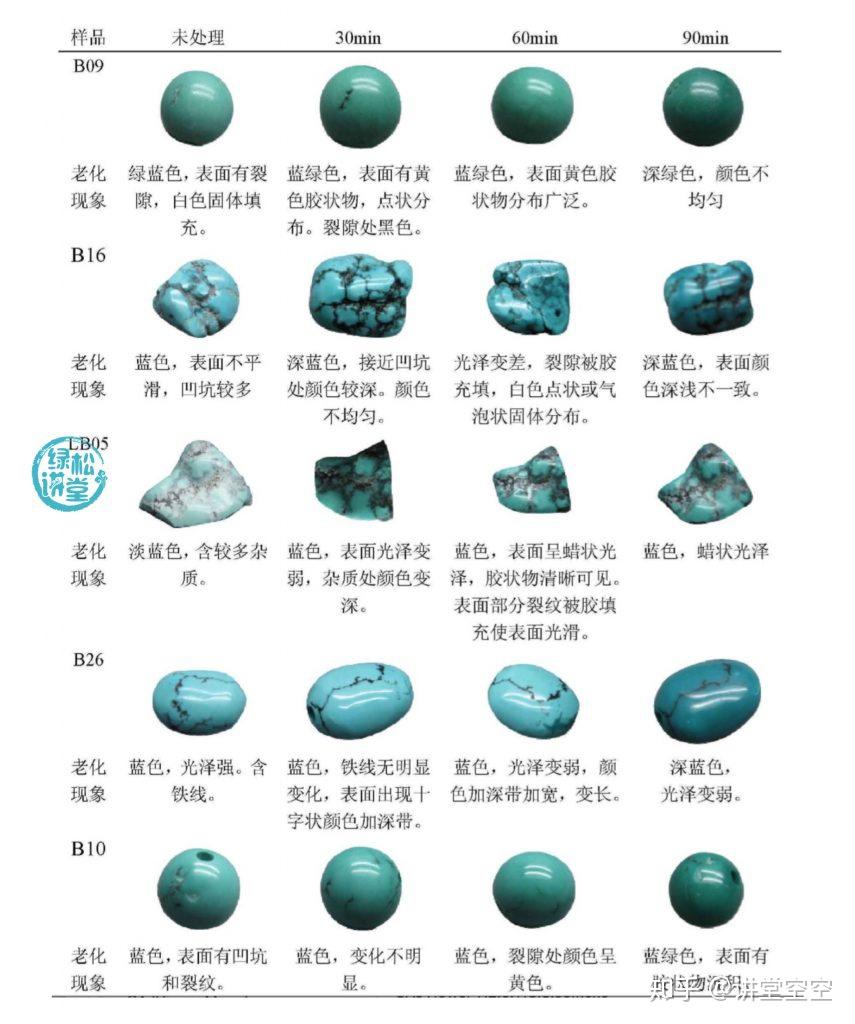 绿松石怎么判断真假