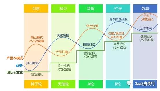 一份SaaS企业年度经营规划指南 | 思维体操课 - 知乎