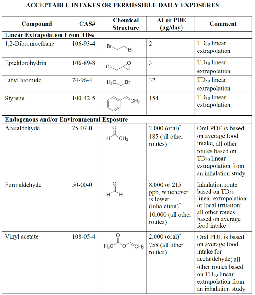 最新ICH M7(R2)终稿更新及问答翻译- 知乎