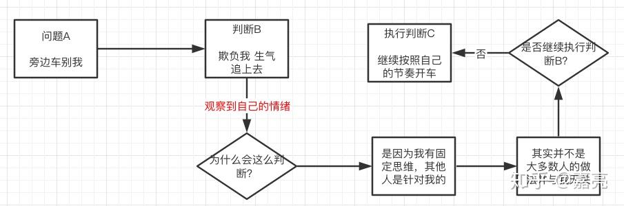 到底什么是深度思考？ - 知乎