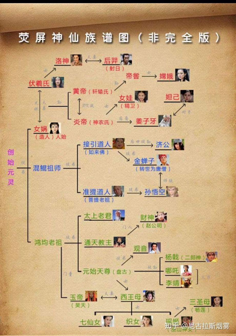 如何理解电影姜子牙的剧情