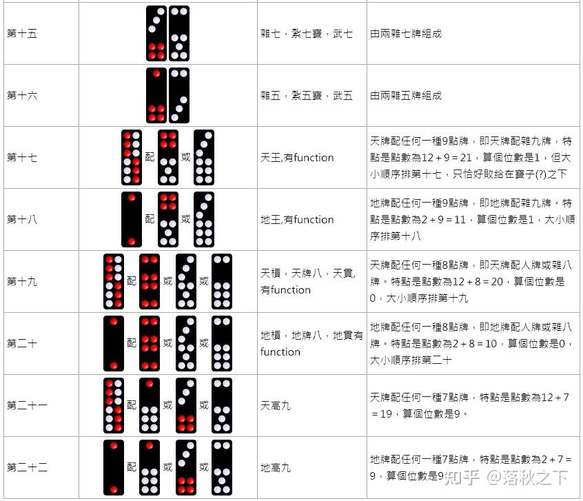 推牌9扑克牌32张玩法图片