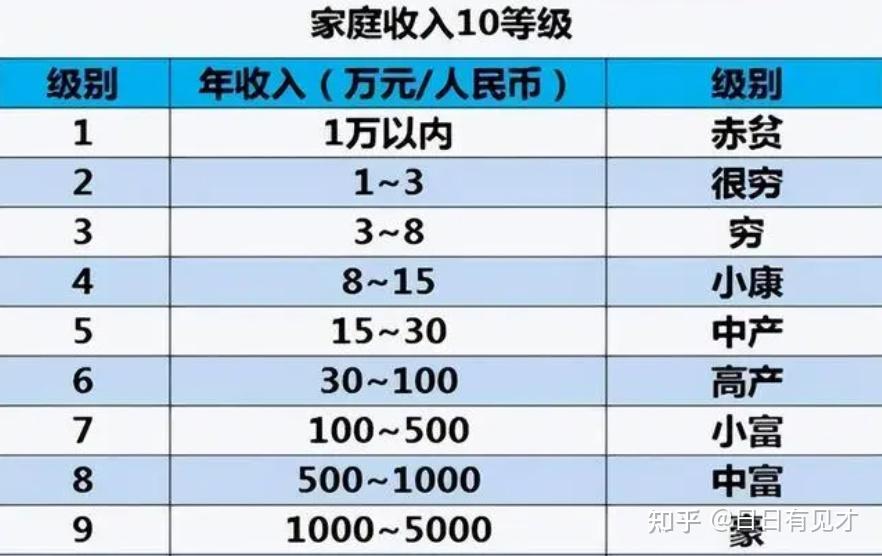 1500万资产算什么人群