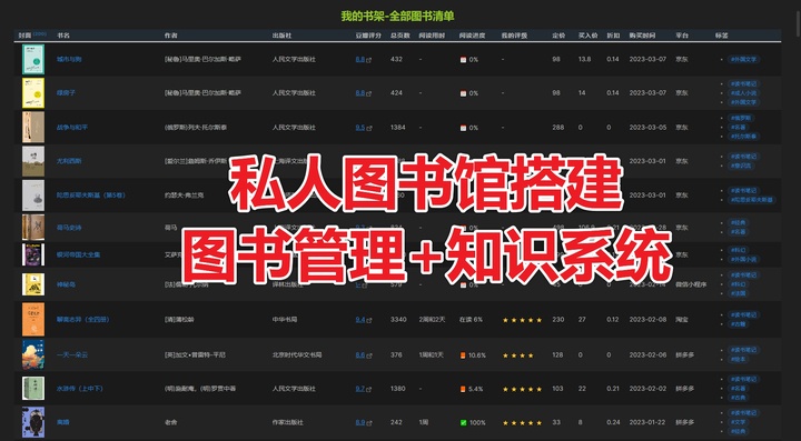 Obsidian+Dataview:私人图书馆解决方案——书籍管理和知识系统 - 知乎