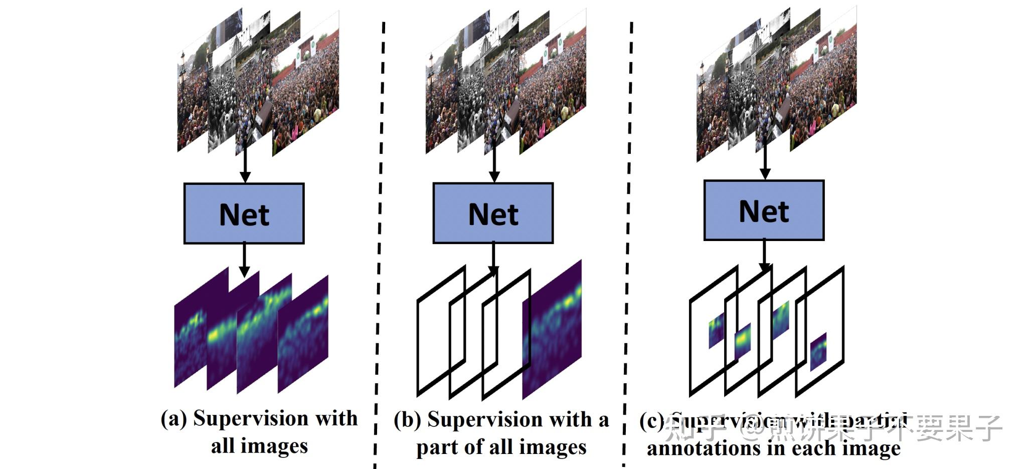 【特征替换】Crowd Counting With Partial Annotations in an Image - 知乎