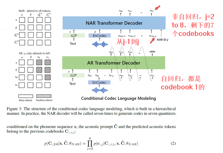 [论文尝鲜]VALL-E: codec语言模型是0-shot文本到语音合成器 - 知乎