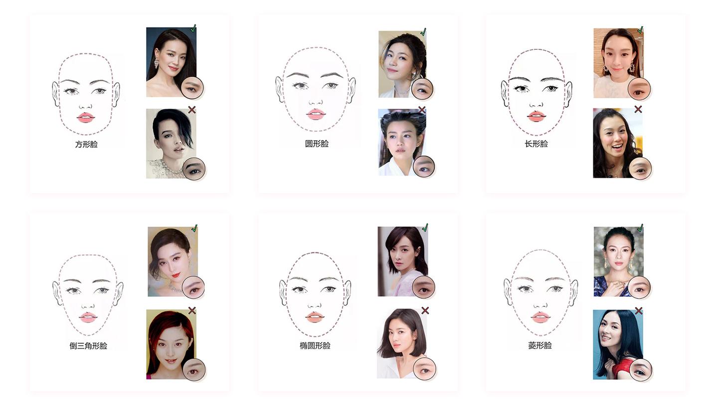 新手小白如何正确修好眉 需要什么工具 知乎