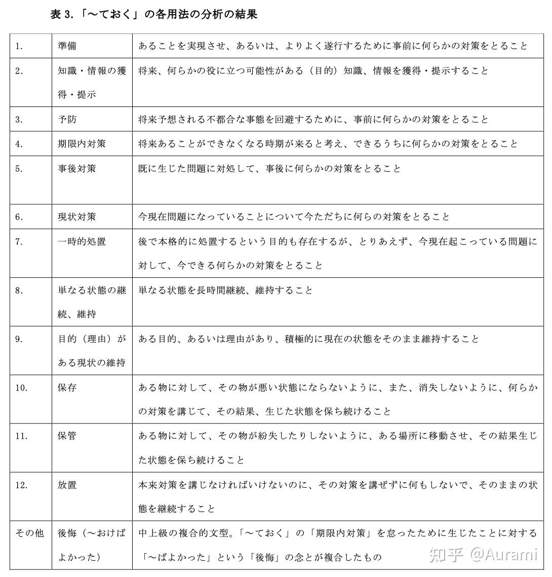 「しておく」的本质 - 知乎