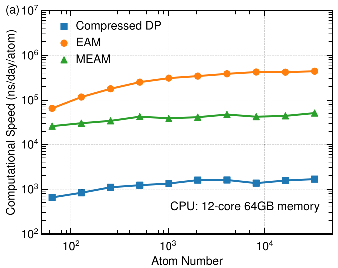 Compute Machine Dp DP能干这么多?DP在材料科学中的应用综述 - 知乎