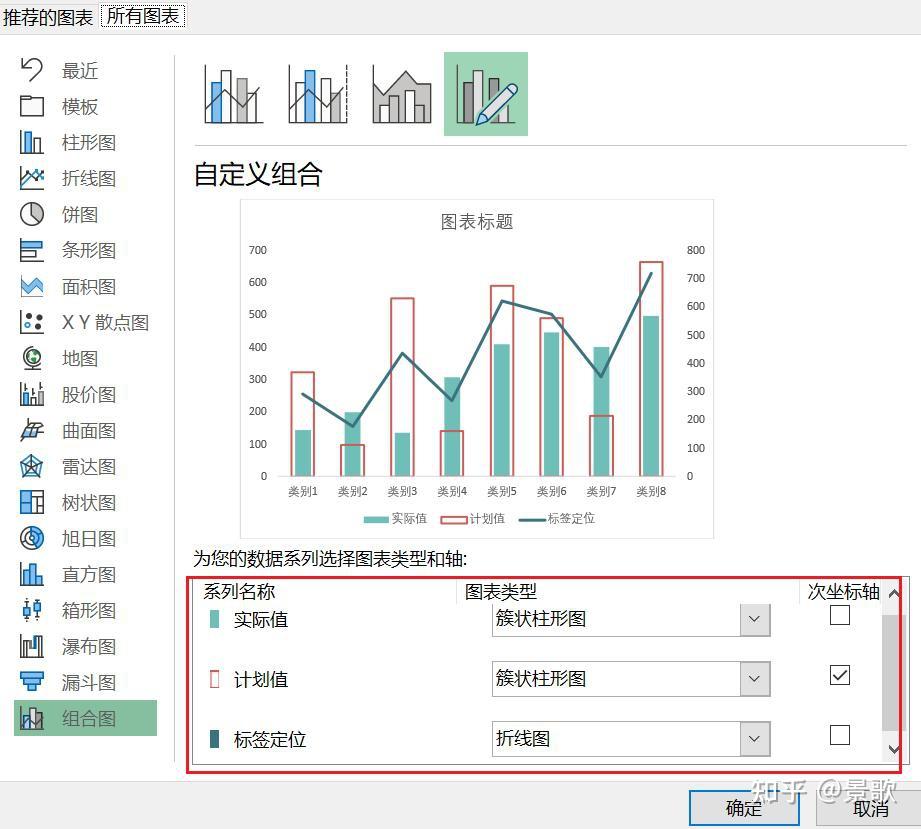 请问像这样两个或两个以上柱状图合并的图怎么做？ - 知乎