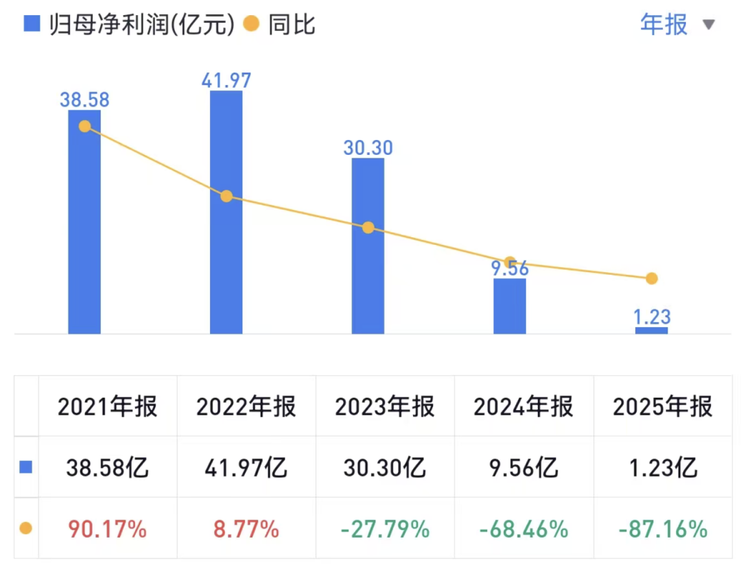 奔驰快养不起北京汽车了