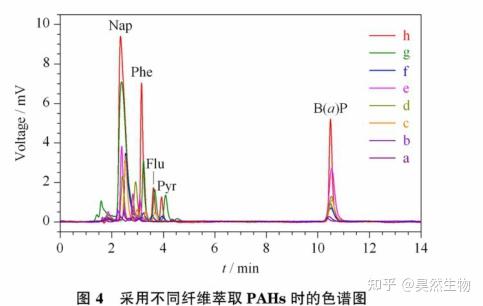 150nm粒径SiO2二氧化硅纳米片/SiO2 NFs纳米片150nm - 知乎