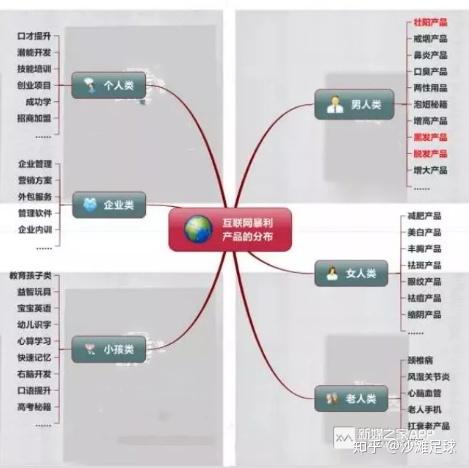 新手小白互联网创业怎么做的(新手小白互联网创业怎么做的呢)
