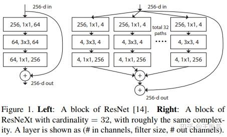 Resnet VS. EfficientNet:主干网络发展速览 - 知乎