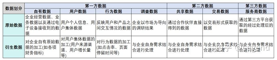 数据资产专题2：确权 - 知乎