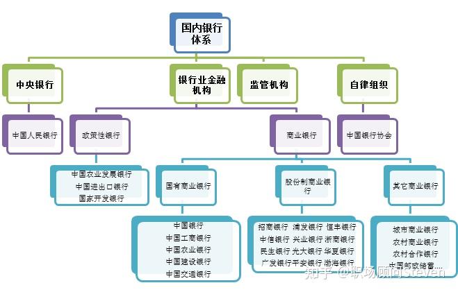 中国商业银行的主要运行管理模式有哪些? 