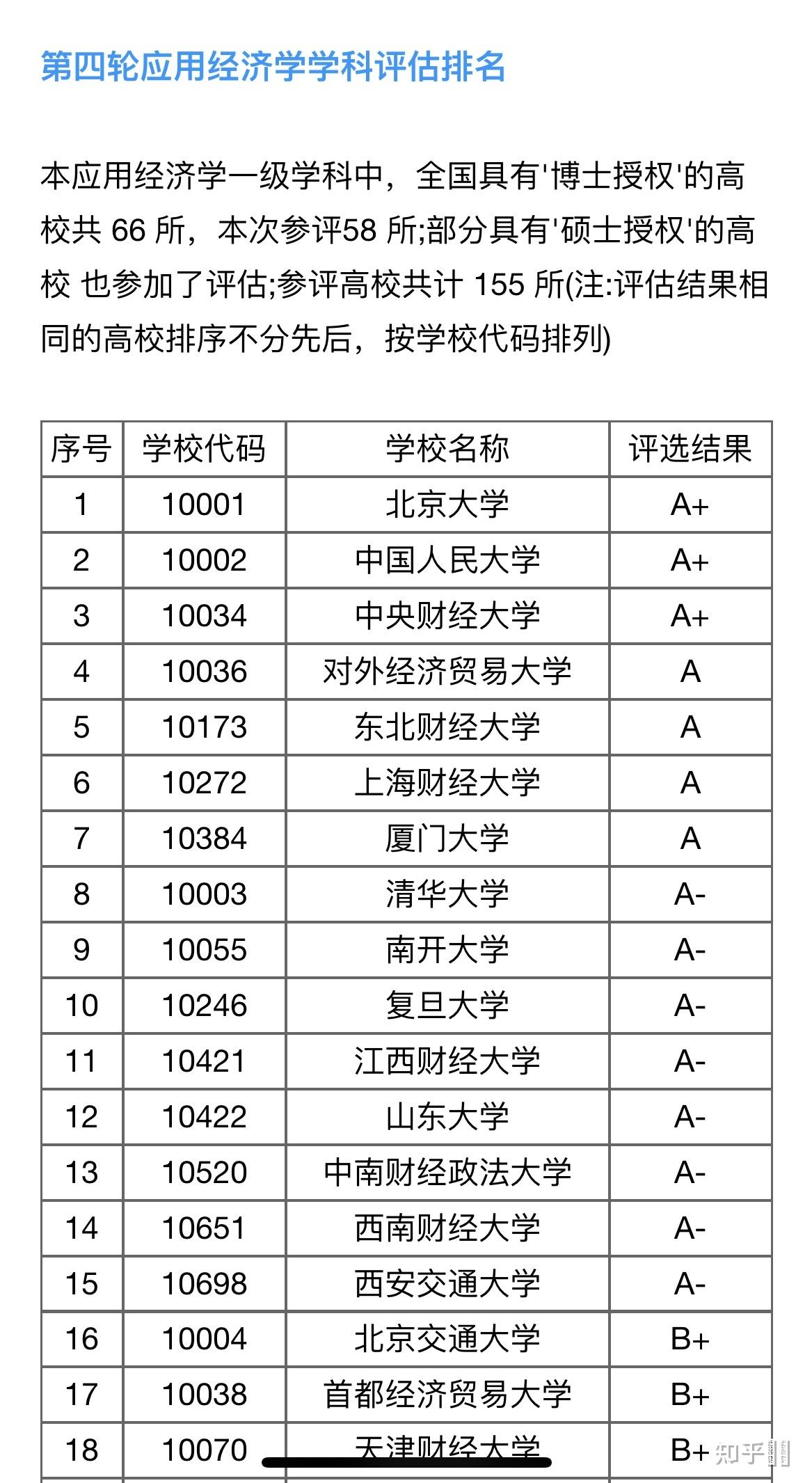 财经类大学研究生排名2021最新排名的简单介绍