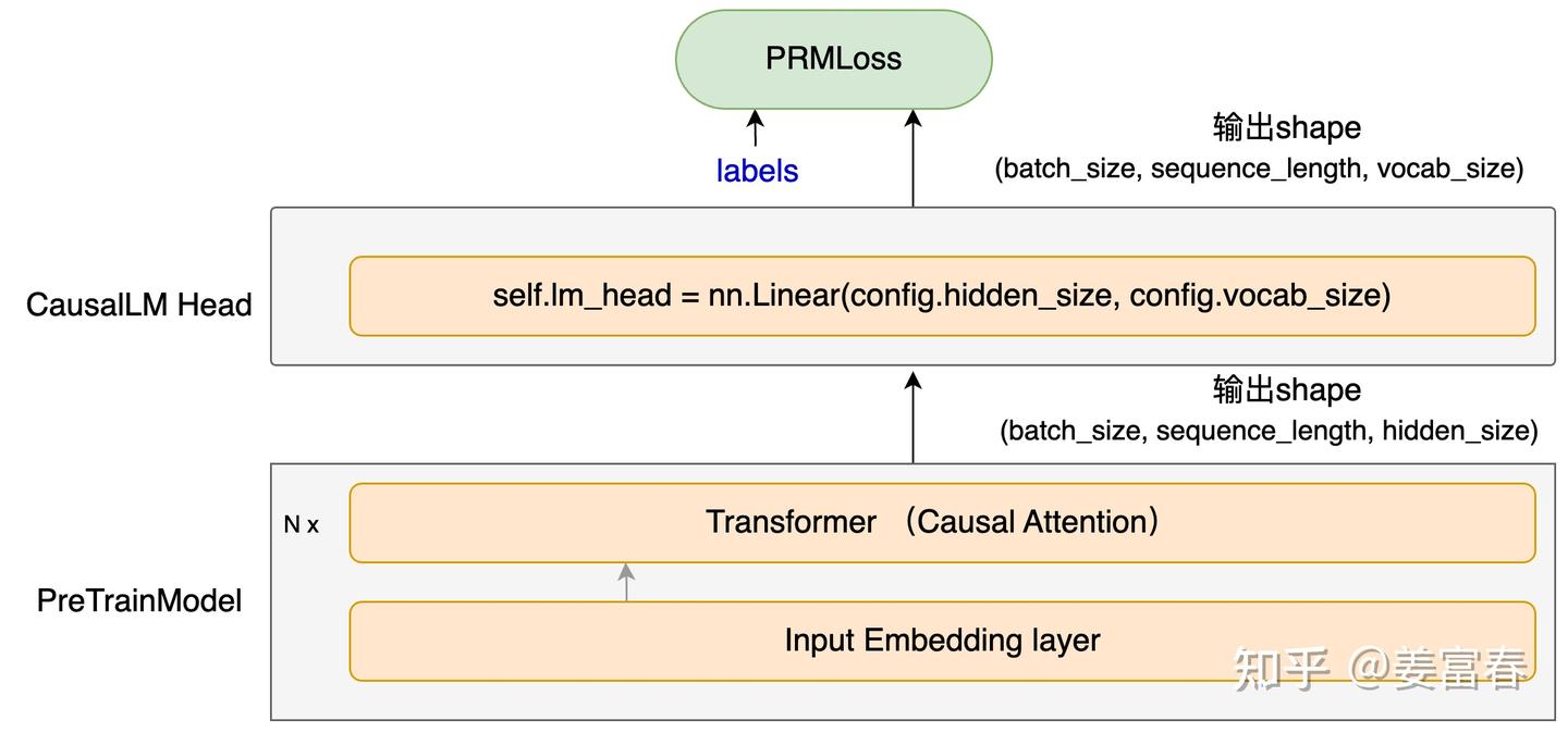 Prm Matlab OpenRLHF源码解读:理解PRM(过程奖励模型)训练过程 - 知乎
