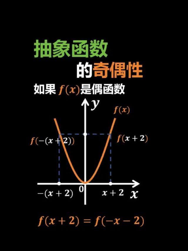 奇函数与偶函数图像图片