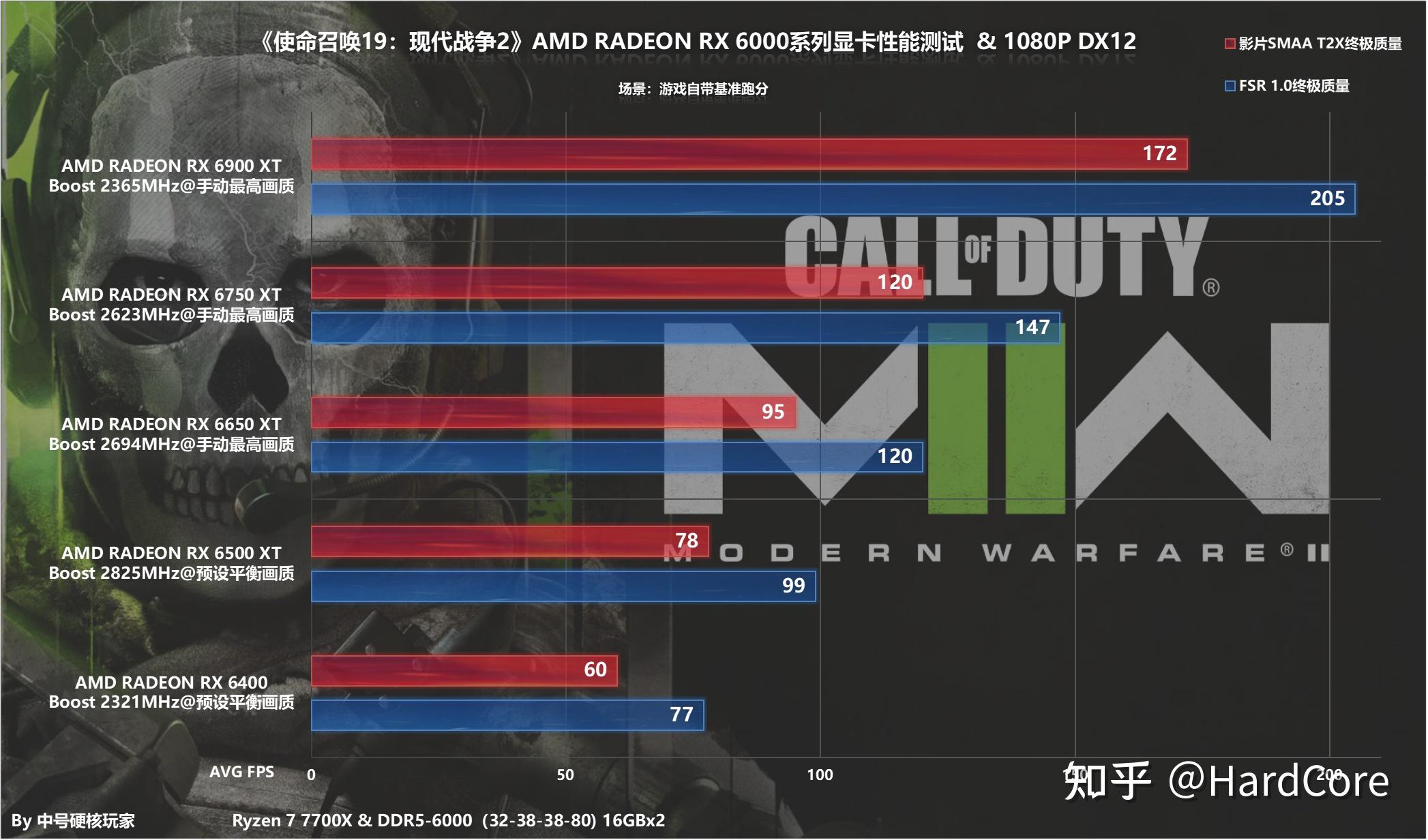cod19是什么题材(使命召唤19是什么题材(使命召唤19值得购买吗？))  第3张