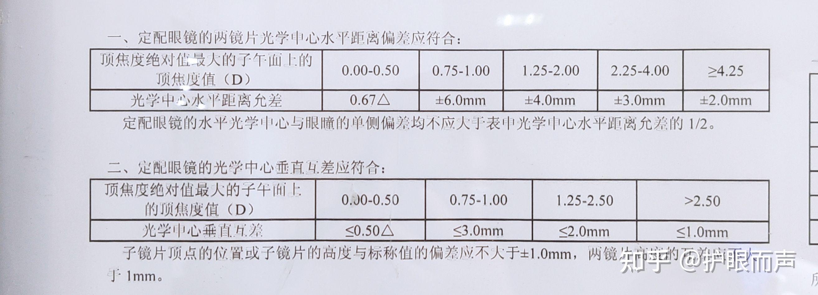 亚洲人镜框是是偏瞳距还是偏脸宽