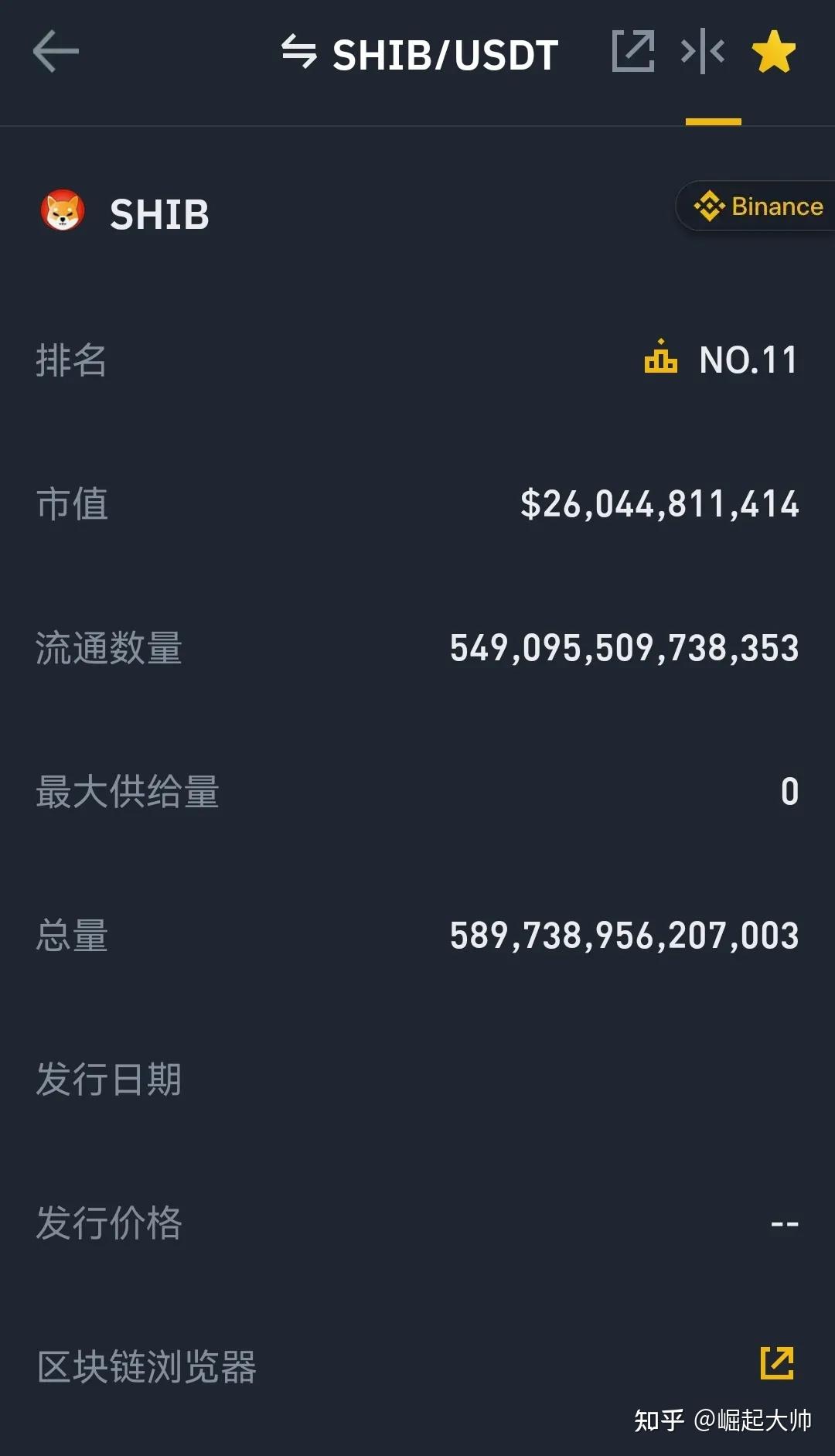 SHIB今日大跌，是何原因，一文带你详解- 知乎