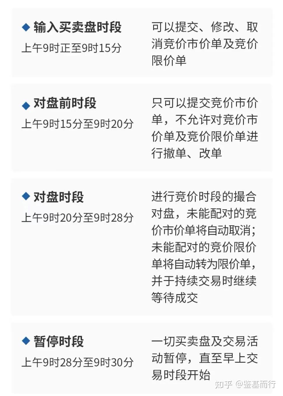 套利Tips】港股通交易规则全攻略：掌握规则，赢在起跑线！ - 知乎