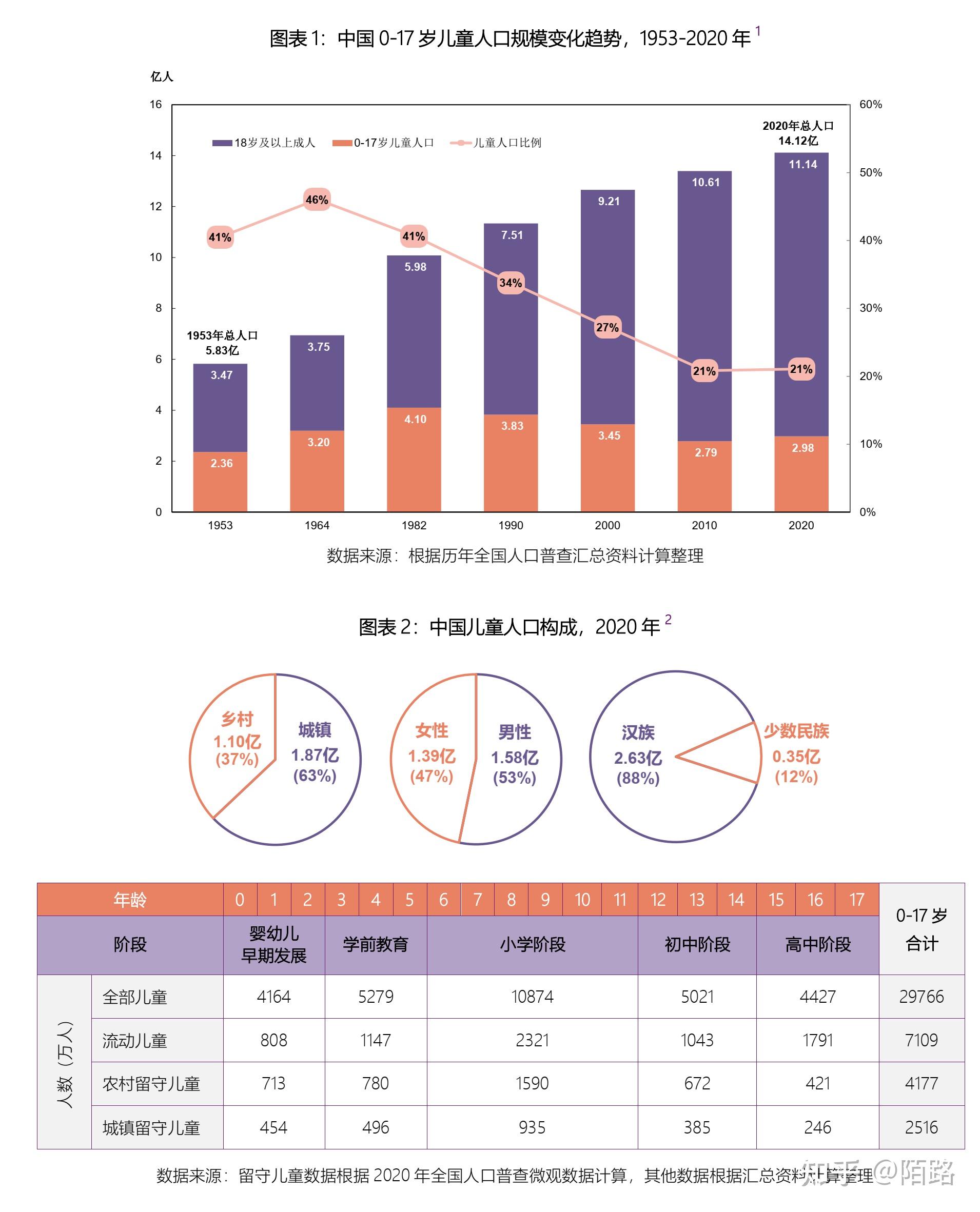 近几年新生儿人口中少数民族占比是多少?