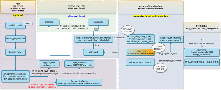 openxr runtime Monado 源码解析 源码分析：CreateSwapchain 画布 HardwareBuffer共享纹理 ...